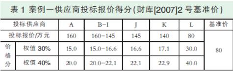 关于政府采购活动中评标基准价设定的案例分析