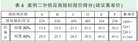 关于政府采购活动中评标基准价设定的案例分析