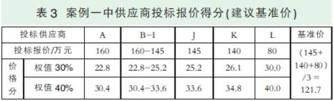 关于政府采购活动中评标基准价设定的案例分析