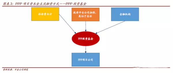 当PPP遇到资产证券化，你最想了解的10个问题