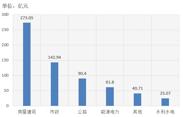 电子招标大数据分析简报（8.3-8.9）