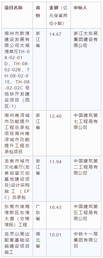 电子招标大数据分析简报（8.10-8.16）