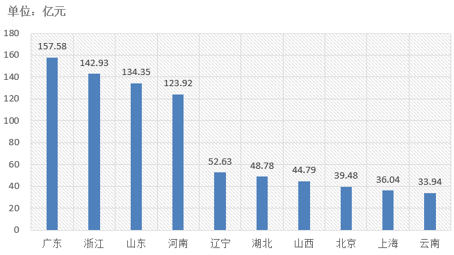 电子招标大数据分析简报（8.10-8.16）