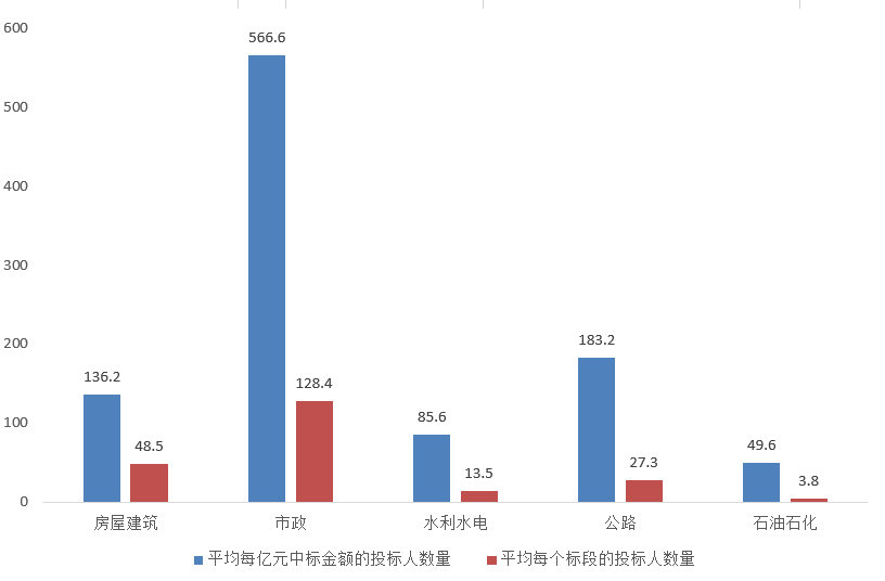 电子招标大数据分析简报（8.10-8.16）