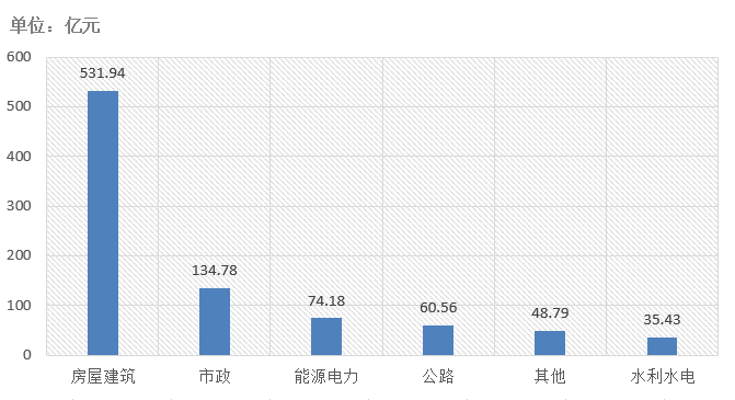 电子招标大数据分析简报（8.10-8.16）