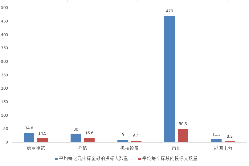 电子招标大数据分析简报（8.17-8.23）