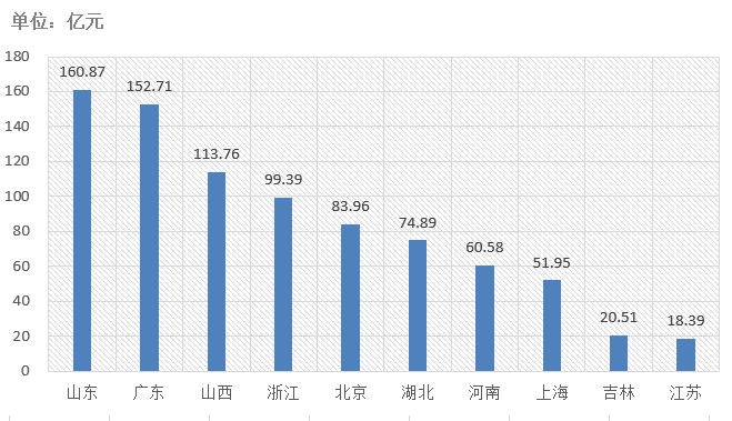 电子招标大数据分析简报（8.17-8.23）