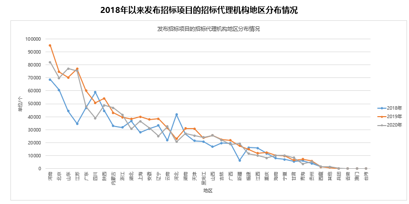 中国招标投标公共服务平台参加2020年中国招标投标协会会员单位交流研讨会