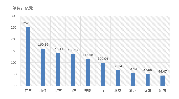 电子招标大数据分析简报（11.30-12.06）