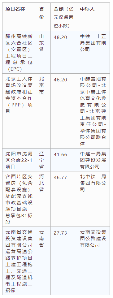 电子招标大数据分析简报（2020.12.28-2021.1.3）