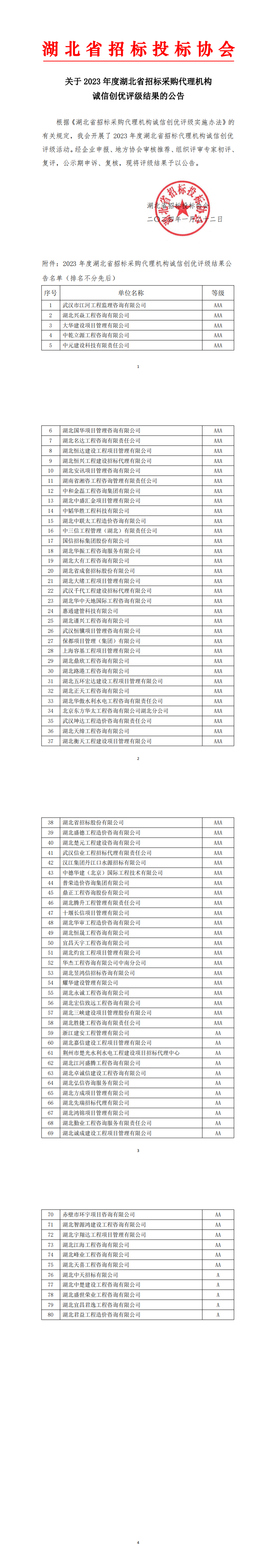 关于2023 年度湖北省招标采购代理机构诚信创优评级结果的公告（1.24）_00.png