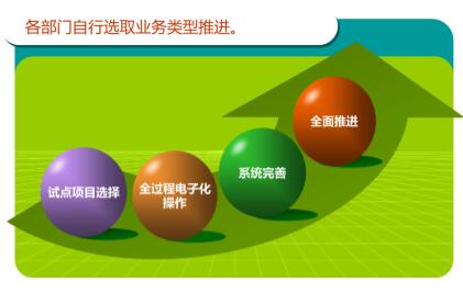 国家电子招标投标试点巡礼——广东省机电设备招标中心有限公司电子交易平台