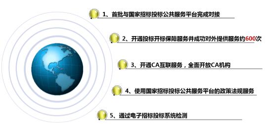 国家电子招标投标试点巡礼——广东省机电设备招标中心有限公司电子交易平台