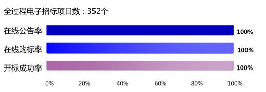 国家电子招标投标试点巡礼——广东省机电设备招标中心有限公司电子交易平台