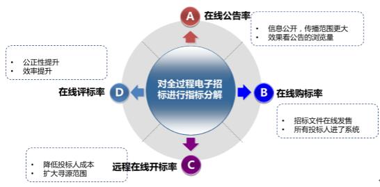 国家电子招标投标试点巡礼——广东省机电设备招标中心有限公司电子交易平台