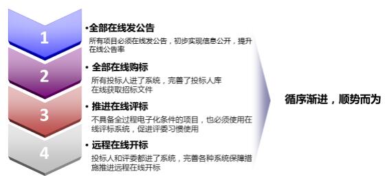 国家电子招标投标试点巡礼——广东省机电设备招标中心有限公司电子交易平台